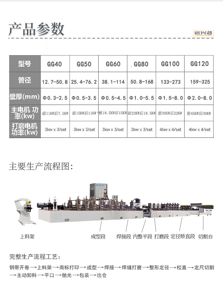 工業(yè)制管機2版4.18_06.jpg